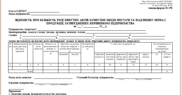 Відомість про кількість розглянутих актів зачистки щодо нестачі та надлишку зерна і продукції, затверджених керівником підприємства (типова форма № 176)
