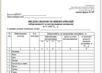 Зведена відомість інвентаризації заборгованості за натуральними позиками (типова форма № 187)