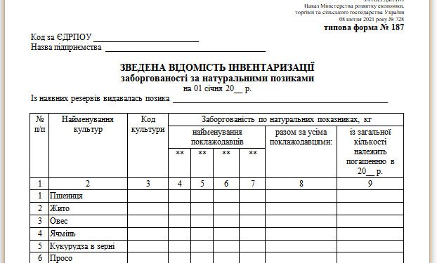 Зведена відомість інвентаризації заборгованості за натуральними позиками (типова форма № 187)