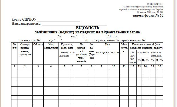 Відомість залізничних (водних) накладних на відвантаження зерна (типова форма № 20)