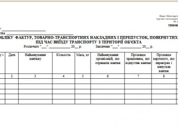 Журнал обліку фактур, товарно-транспортних накладних і перепусток, повернутих охороні під час виїзду транспорту з території об’єкта (типова форма № 200)