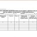 Журнал обліку фактур, товарно-транспортних накладних і перепусток, повернутих охороні під час виїзду транспорту з території об’єкта (типова форма № 200)