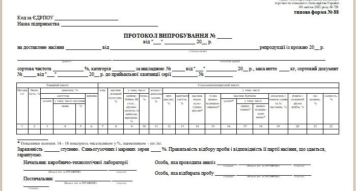Протокол випробування (типова форма № 88)