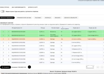 У ДАР додано функцію приєднання до кабінету фермерського господарства земель громадян України – членів ФГ